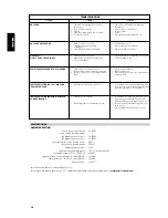 Предварительный просмотр 10 страницы NAD C 372 Owner'S Manual