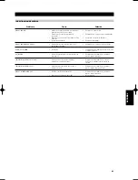 Предварительный просмотр 41 страницы NAD C 425 Owner'S Manual