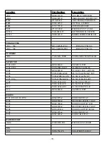 Preview for 30 page of NAD C 426 Service Manual