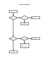 Предварительный просмотр 8 страницы NAD C 510 Service Manual