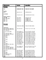 Предварительный просмотр 24 страницы NAD C 521BEE Service Manual