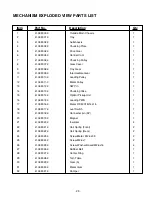 Preview for 29 page of NAD C 521BEE Service Manual