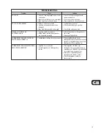 Предварительный просмотр 7 страницы NAD C270 Owner'S Manual