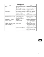 Предварительный просмотр 15 страницы NAD C270 Owner'S Manual