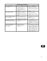 Предварительный просмотр 19 страницы NAD C270 Owner'S Manual