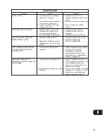 Предварительный просмотр 23 страницы NAD C270 Owner'S Manual