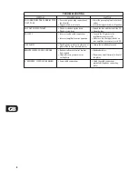 Preview for 8 page of NAD C521i Owner'S Manual