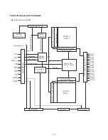 Предварительный просмотр 21 страницы NAD C715 Service Manual