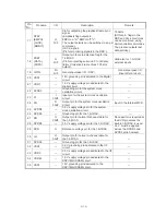 Предварительный просмотр 30 страницы NAD C715 Service Manual