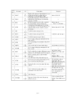 Предварительный просмотр 32 страницы NAD C715 Service Manual