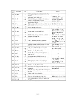 Предварительный просмотр 33 страницы NAD C715 Service Manual