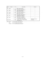 Предварительный просмотр 34 страницы NAD C715 Service Manual