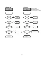 Предварительный просмотр 48 страницы NAD C715 Service Manual