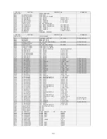 Предварительный просмотр 65 страницы NAD C715 Service Manual