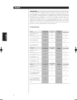 Preview for 42 page of NAD CI9060 Owner'S Manual