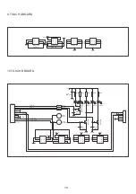 Предварительный просмотр 19 страницы NAD D 3020 Service Manual