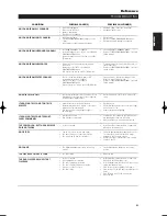 Предварительный просмотр 31 страницы NAD L 70 Owner'S Manual