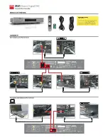 Предварительный просмотр 1 страницы NAD M51 Quick Start Manual