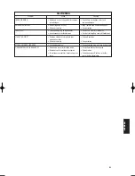 Preview for 31 page of NAD S500i Owner'S Manual