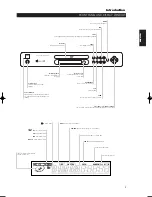 Preview for 7 page of NAD T 513 Owner'S Manual