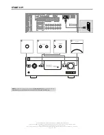 Preview for 4 page of NAD T 758 Quick Setup Manual