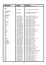 Preview for 57 page of NAD T760 Service Manual