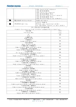 Preview for 5 page of nader NDM3E Series Product Manual