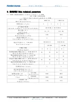 Preview for 7 page of nader NDM3E Series Product Manual