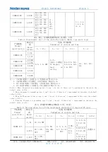 Preview for 15 page of nader NDM3E Series Product Manual