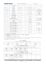 Preview for 34 page of nader NDM3E Series Product Manual