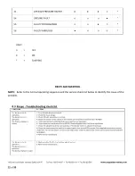 Preview for 22 page of Nagas SDM Series Installation And Operation Manual