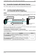 Предварительный просмотр 183 страницы NAiS FP Series User Manual