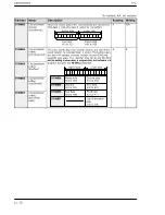 Предварительный просмотр 281 страницы NAiS FP Series User Manual