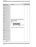 Предварительный просмотр 285 страницы NAiS FP Series User Manual