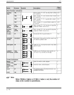 Предварительный просмотр 295 страницы NAiS FP Series User Manual