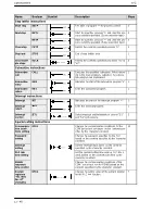 Предварительный просмотр 297 страницы NAiS FP Series User Manual