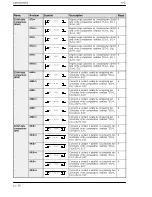 Предварительный просмотр 299 страницы NAiS FP Series User Manual