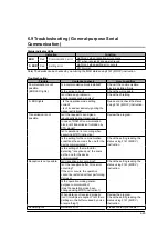 Предварительный просмотр 93 страницы NAiS FP2 Technical Manual