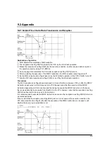 Preview for 127 page of NAiS FP2 Technical Manual