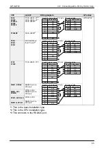 Предварительный просмотр 88 страницы NAiS GT10 Technical Manual