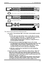 Предварительный просмотр 143 страницы NAiS GT10 Technical Manual