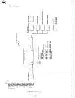 Preview for 44 page of Nakamichi 700 Service Manual