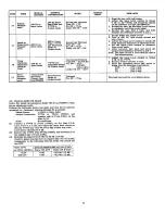 Предварительный просмотр 7 страницы Nakamichi BX-1 Service Manual