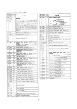 Preview for 30 page of Nakamichi IA-2 Service Manual