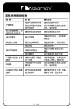 Preview for 29 page of Nakamichi NA3605 User Manual