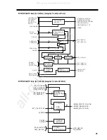 Предварительный просмотр 21 страницы Nakamichi PDP-42 Service Manual