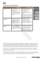 Предварительный просмотр 5 страницы Nakayama SP2000 Owner'S Manual