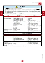 Preview for 27 page of Naked GE 3500 HBM Use And Maintenance Manual