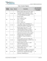 Preview for 126 page of NAL RESEARCH CORPORATION A3LA-R User Manual