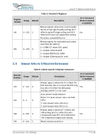 Предварительный просмотр 127 страницы NAL RESEARCH CORPORATION A3LA-R User Manual